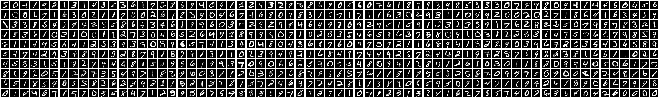 mnist-numbers